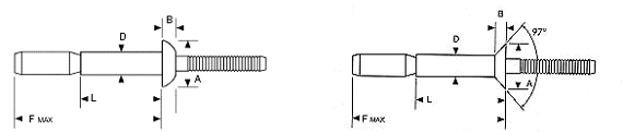 Stainless Steel Interlock Rivets