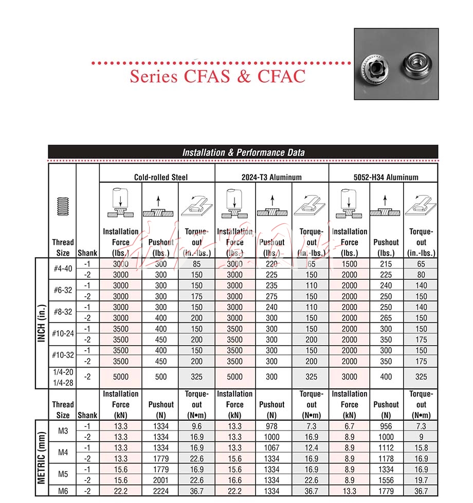 <a href=http://www.zoomvino.cn/pem/CLAS/ac/ target=_blank class=infotextkey>浮動(dòng)螺母</a>AC