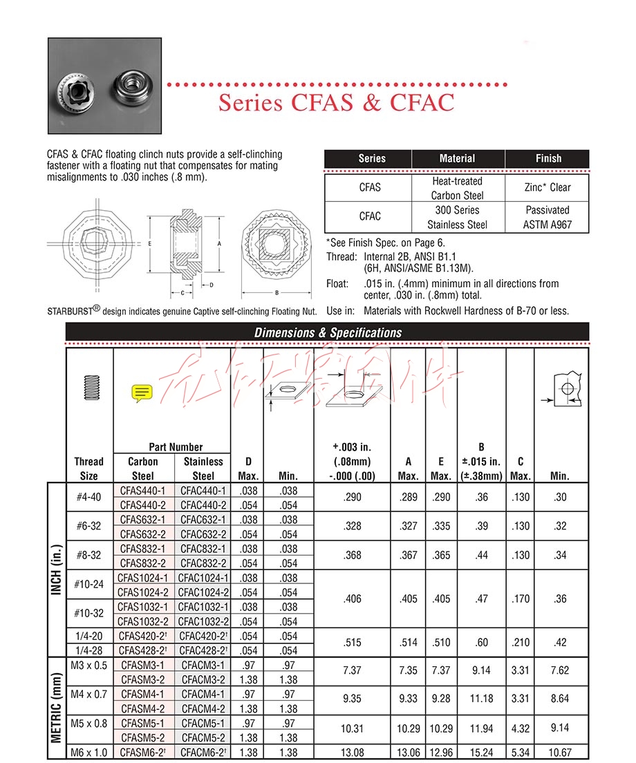 <a href=http://www.zoomvino.cn/pem/CLAS/ac/ target=_blank class=infotextkey>浮動(dòng)螺母</a>AS