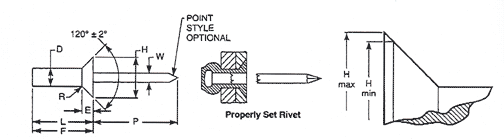 Closed-End Blind Rivets Countersunk Head