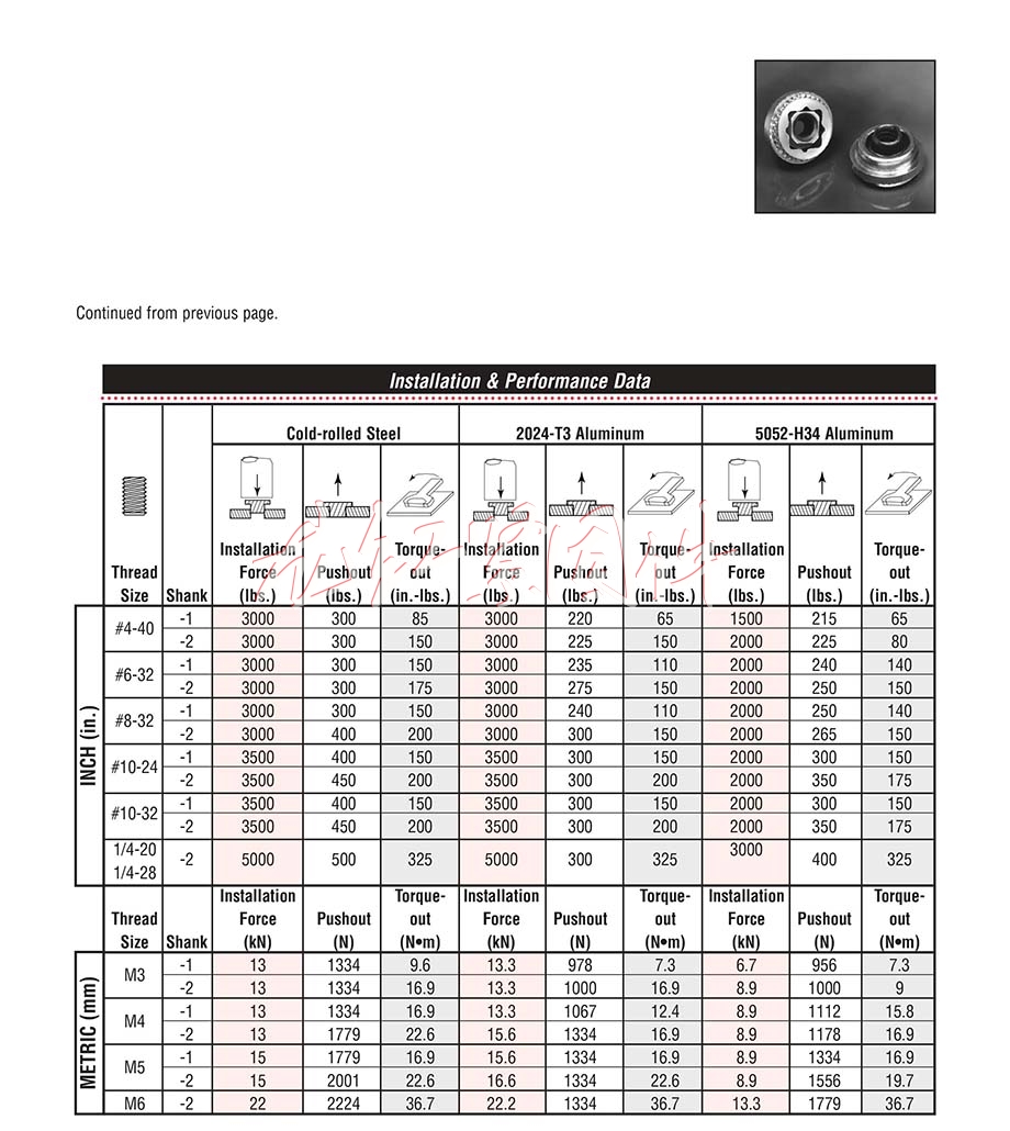 (LAS, LAC)<a href=http://www.zoomvino.cn/pem/CLAS/ac/ target=_blank class=infotextkey>浮動螺母</a>