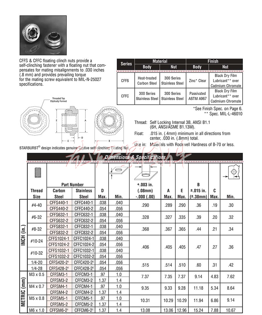 <a href=http://www.zoomvino.cn/pem/CLAS/ac/ target=_blank class=infotextkey>浮動螺母</a>(LAS, LAC)