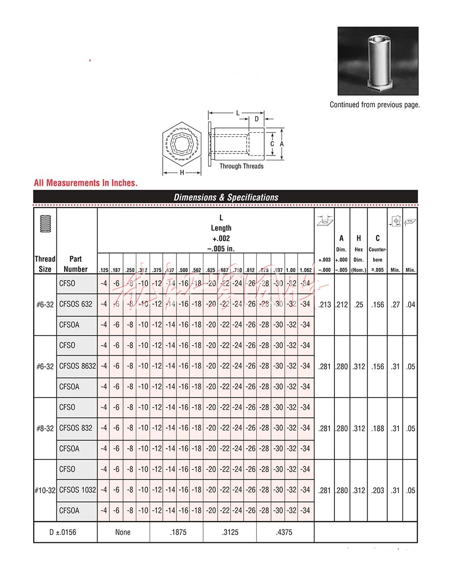 (BSO, BSOA, BSOS)<a href=http://www.zoomvino.cn/pem/bso/ target=_blank class=infotextkey><a href=http://www.zoomvino.cn/pem/bso/ target=_blank class=infotextkey>壓鉚螺柱</a></a>/鍍鋅<a href=http://www.zoomvino.cn/pem/bso/ target=_blank class=infotextkey><a href=http://www.zoomvino.cn/pem/bso/ target=_blank class=infotextkey>壓鉚螺柱</a></a>