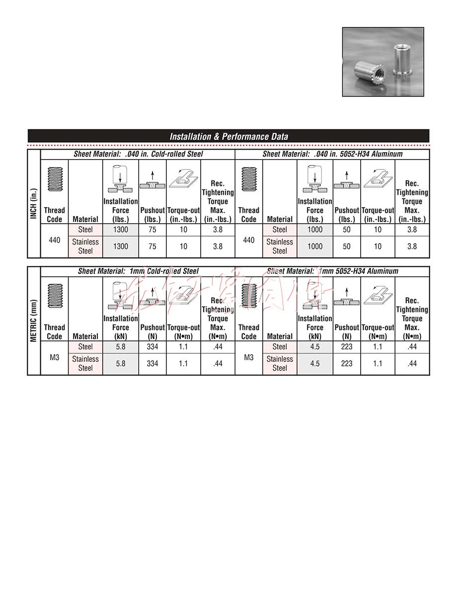 DSOS-M3-7<a href=http://www.zoomvino.cn/pem/CLAS/ target=_blank class=infotextkey><a href=http://www.zoomvino.cn/pem/CLAS/ target=_blank class=infotextkey><a href=http://www.zoomvino.cn/pem/CLAS/ target=_blank class=infotextkey>壓鉚螺母</a></a></a>柱