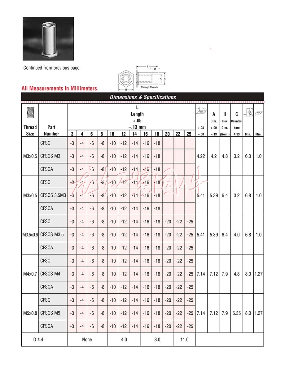 (BSO, BSOA, BSOS)<a href=http://www.zoomvino.cn/pem/bso/ target=_blank class=infotextkey><a href=http://www.zoomvino.cn/pem/bso/ target=_blank class=infotextkey>壓鉚螺柱</a></a>/鍍鋅<a href=http://www.zoomvino.cn/pem/bso/ target=_blank class=infotextkey><a href=http://www.zoomvino.cn/pem/bso/ target=_blank class=infotextkey>壓鉚螺柱</a></a>