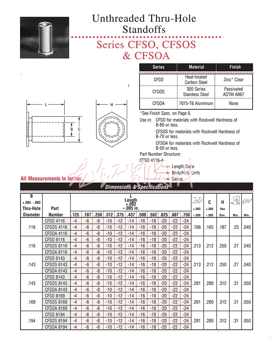 <a href=http://www.zoomvino.cn/pem/bso/ target=_blank class=infotextkey>壓鉚螺柱</a>LH-SO