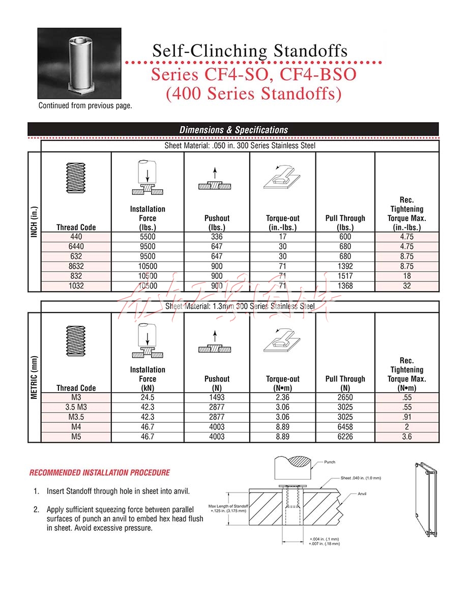 深圳不銹鋼<a href=http://www.zoomvino.cn/pem/bso/ target=_blank class=infotextkey><a href=http://www.zoomvino.cn/pem/bso/ target=_blank class=infotextkey>壓鉚螺柱</a></a>BSO4