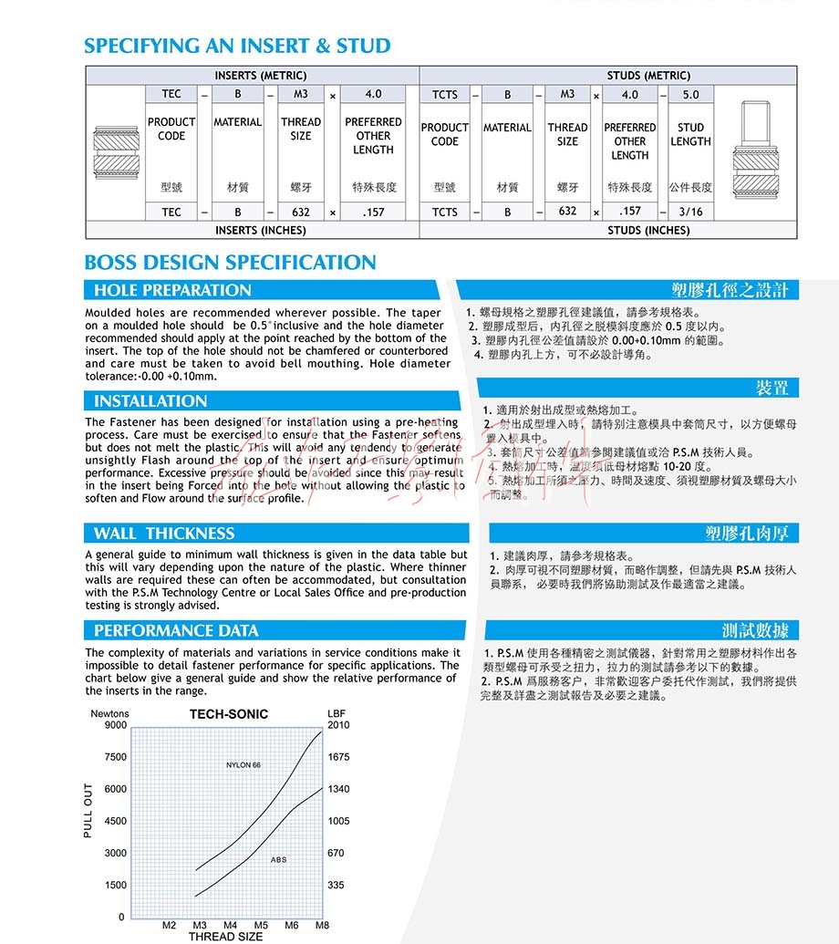 黃銅TEC熱熔螺母,TEC國產熱熔螺母