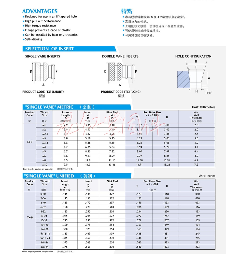 TAPER-X系列螺母((TX)DOUBLE VANE熱熔螺母)