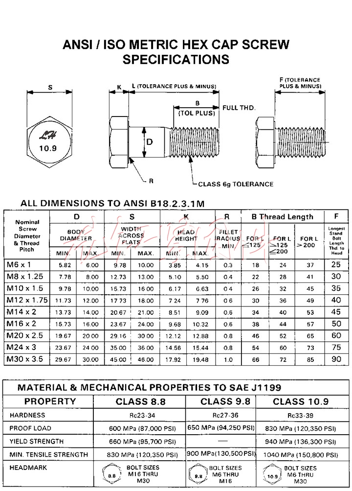 metric_cap_screw_specs DIN933 美制外六角1.jpg
