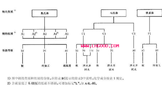 <a href=http://www.zoomvino.cn target=_blank class=infotextkey>不銹鋼螺絲</a>性能等級
